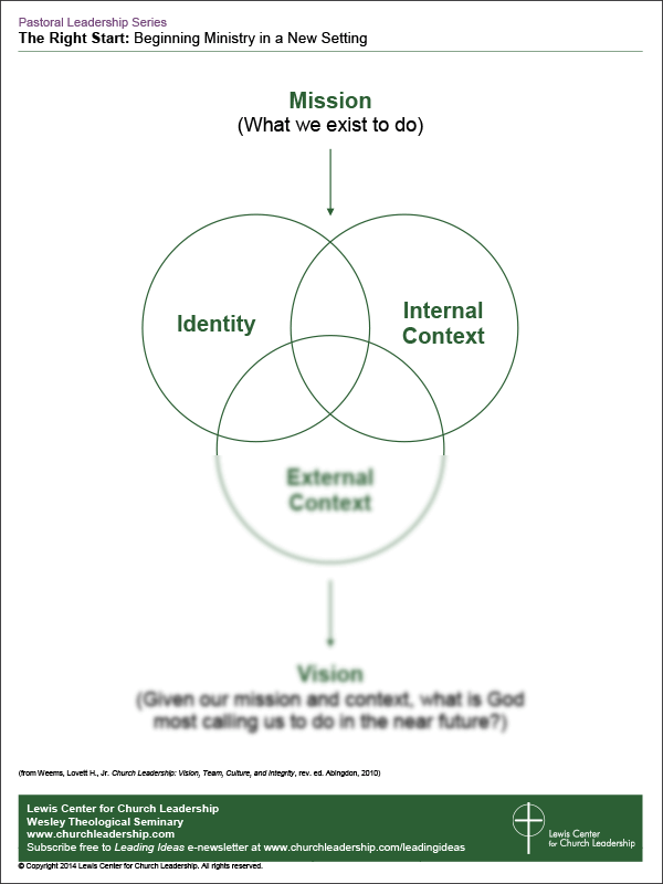 Sample Diagram - Mission to Vision